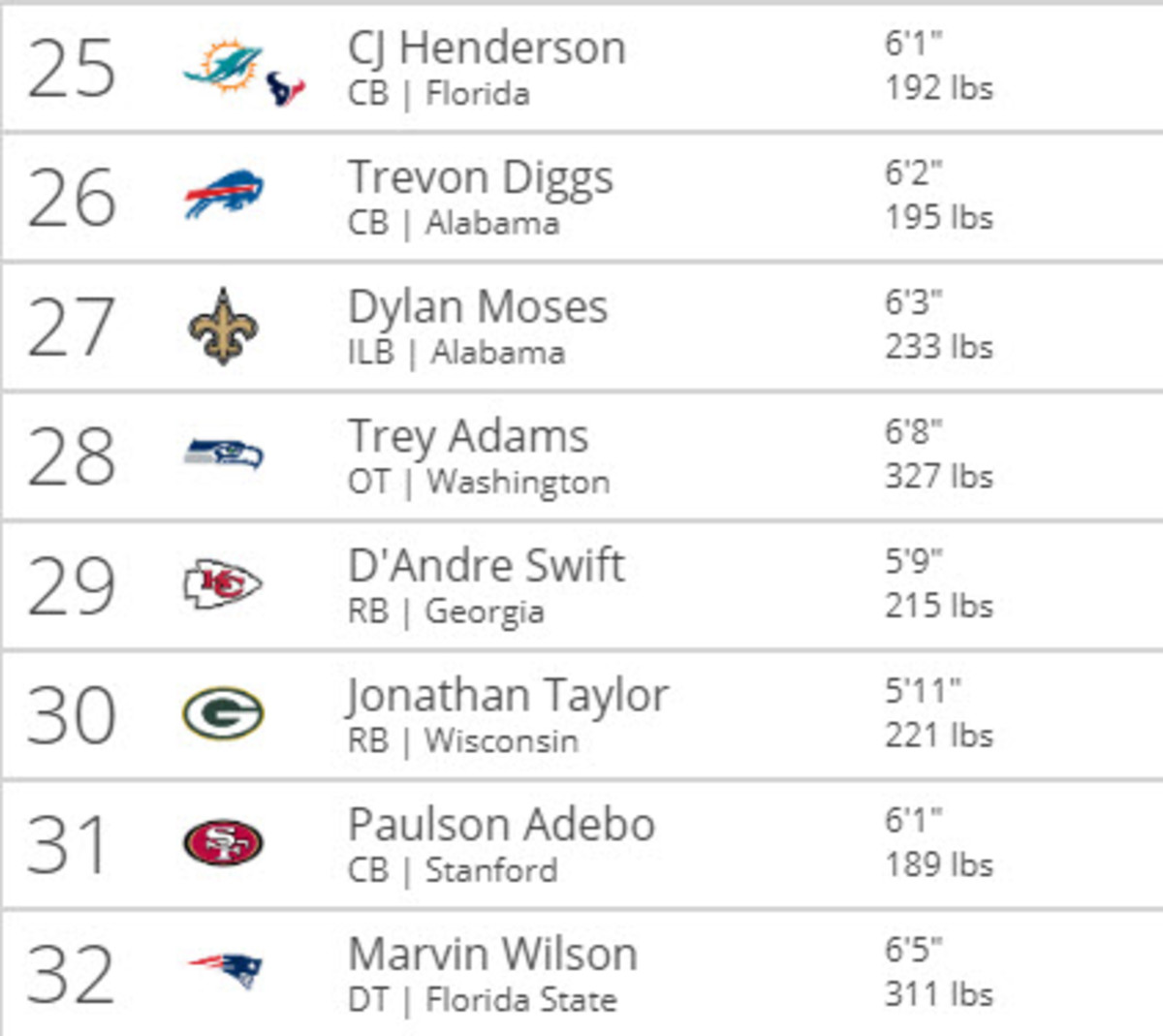 Tankathon 2